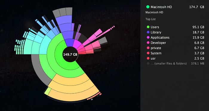 Rose diagram of the contents of my hard drive - created by the Mac app Daisy Disk