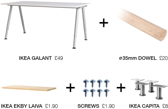 Desk Components: IKEA GALANT desk £49, 35mm diameter dowel £20, IKEA EKBY LAIVA shelf £1.90, IKEA CAPITA feet £8, screws £1.90